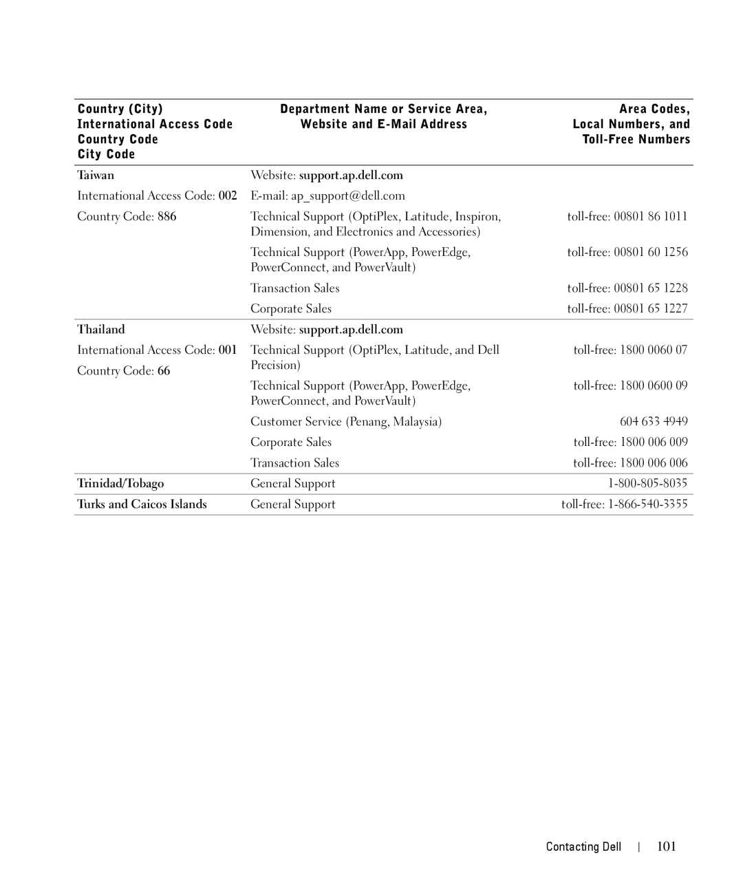 Dell 944 owner manual 101, Taiwan Website support.ap.dell.com, Thailand Website support.ap.dell.com, Trinidad/Tobago 