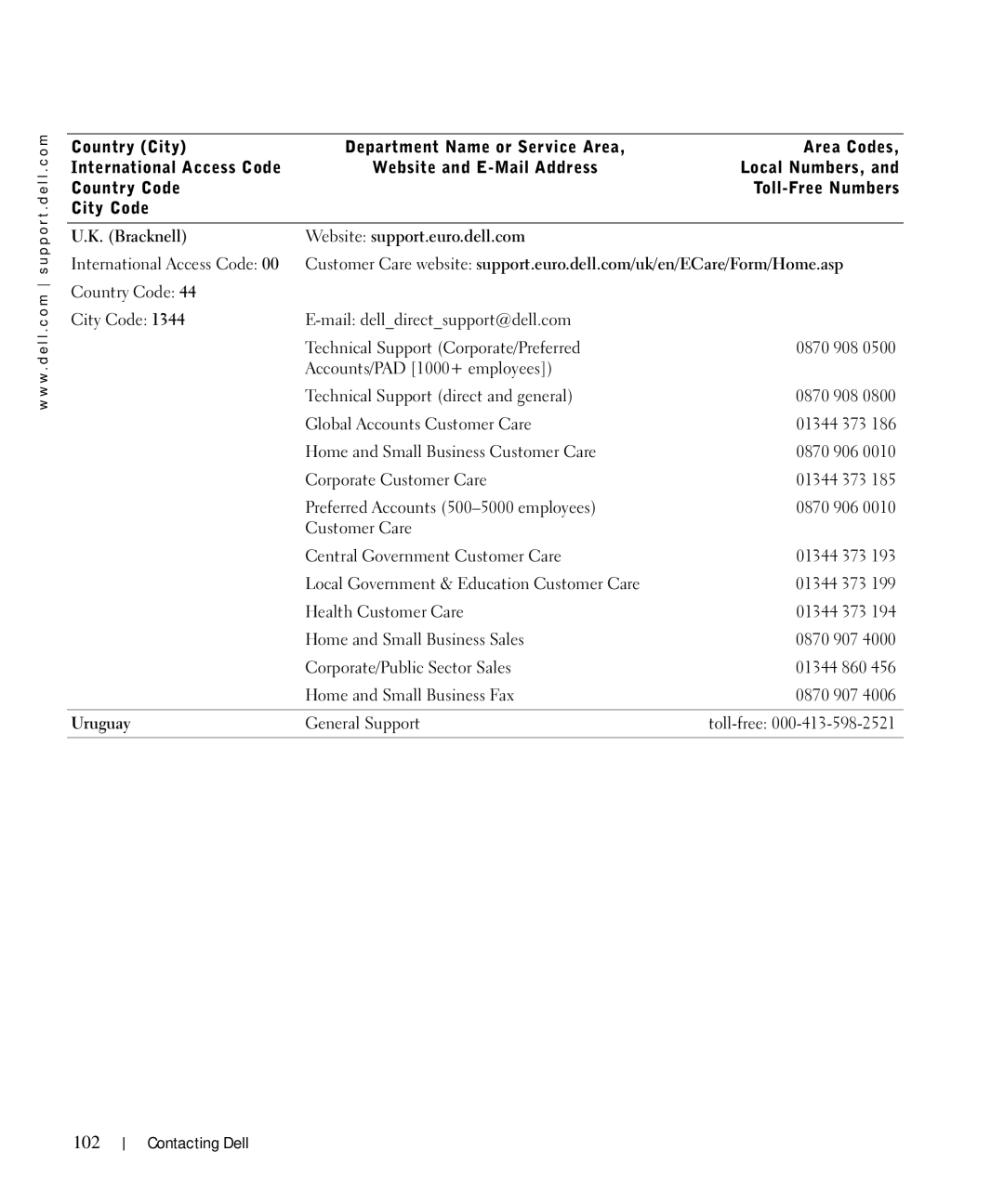 Dell 944 owner manual 102, Bracknell Website support.euro.dell.com, Uruguay 