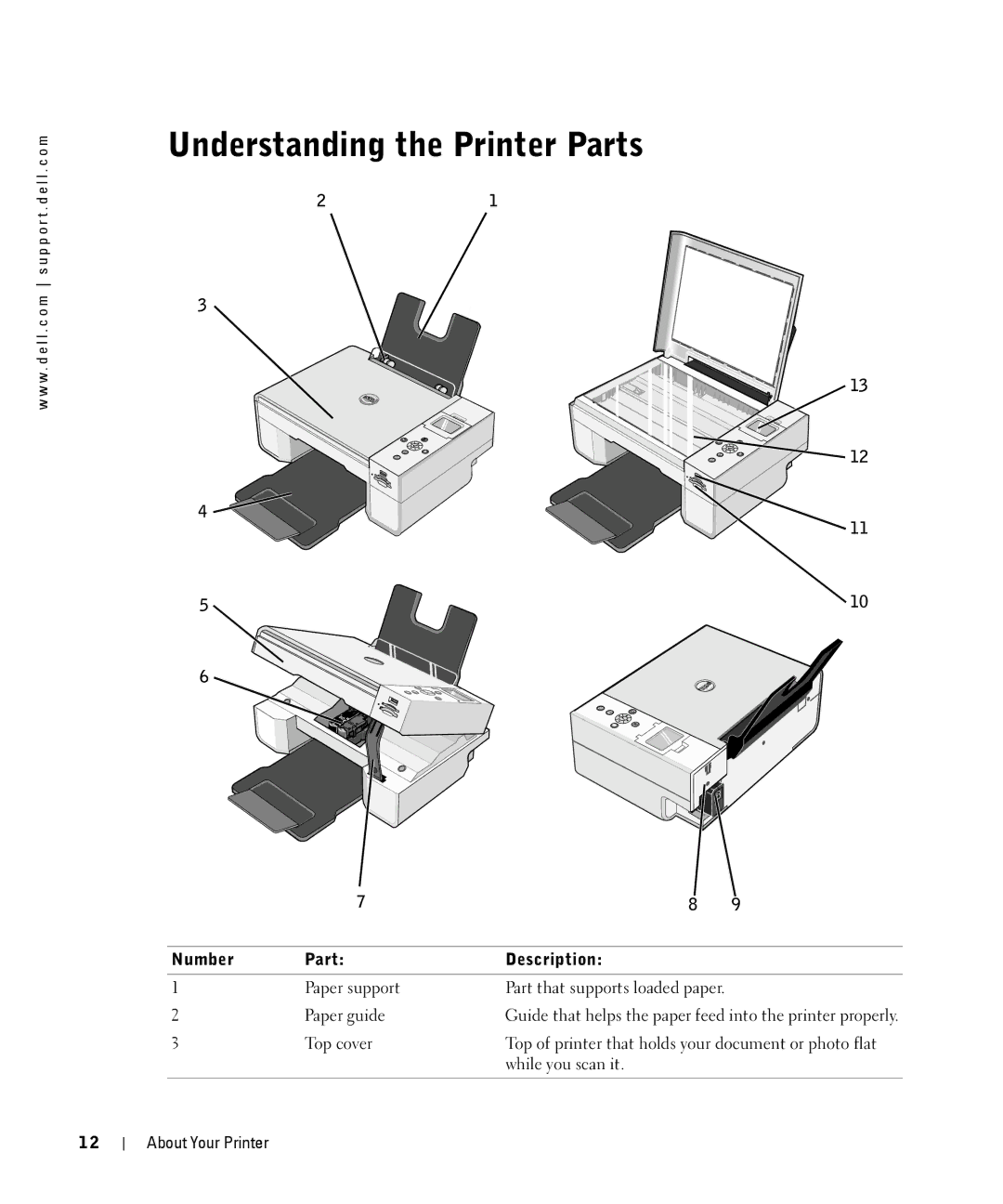 Dell 944 owner manual Understanding the Printer Parts, Number Part Description 