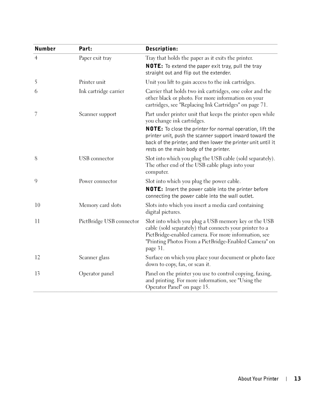 Dell 944 owner manual Straight out and flip out the extender 