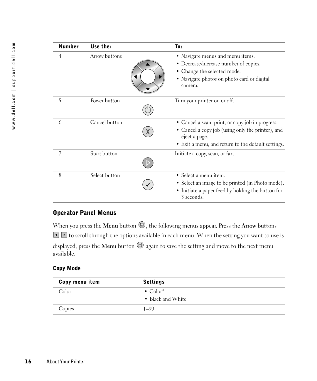 Dell 944 owner manual Operator Panel Menus, Copy Mode, Copy menu item Settings 