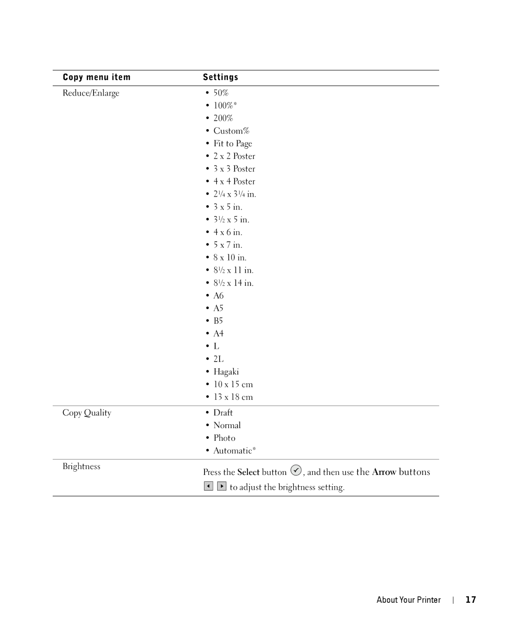 Dell 944 owner manual Copy menu item Settings 