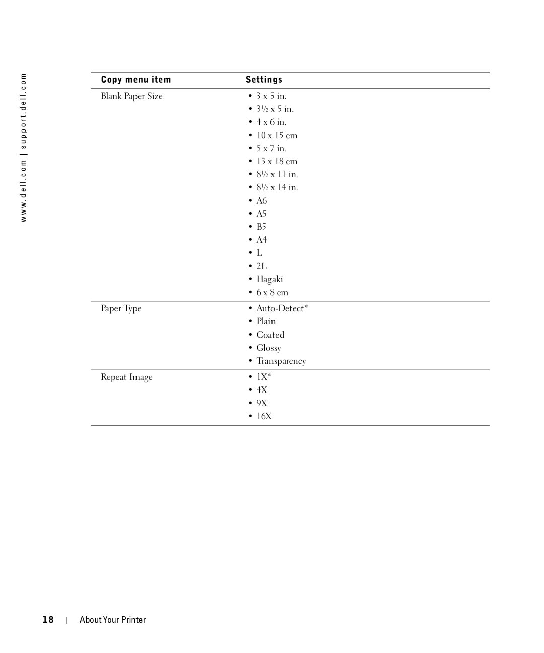 Dell 944 owner manual Copy menu item Settings 