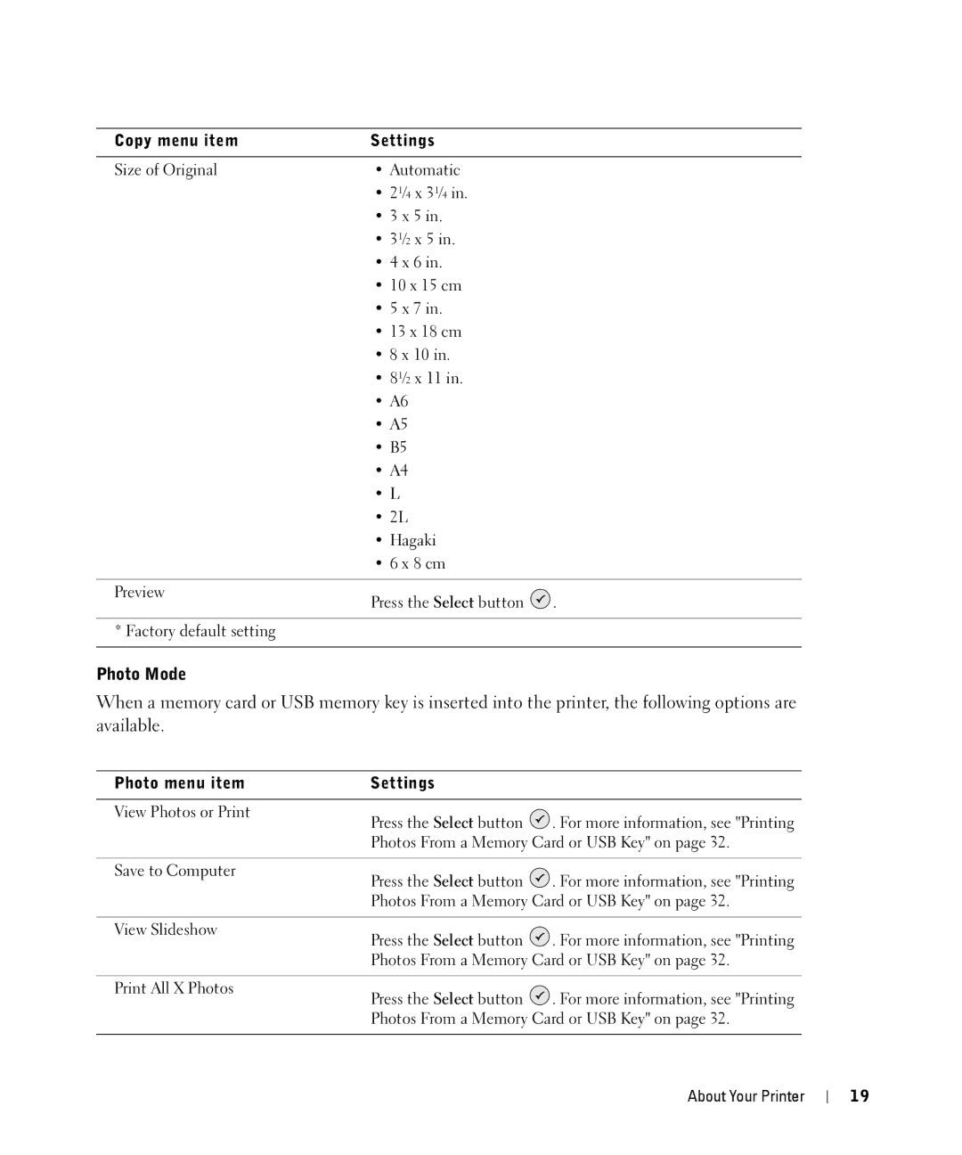 Dell 944 owner manual Photo Mode, Photo menu item Settings 