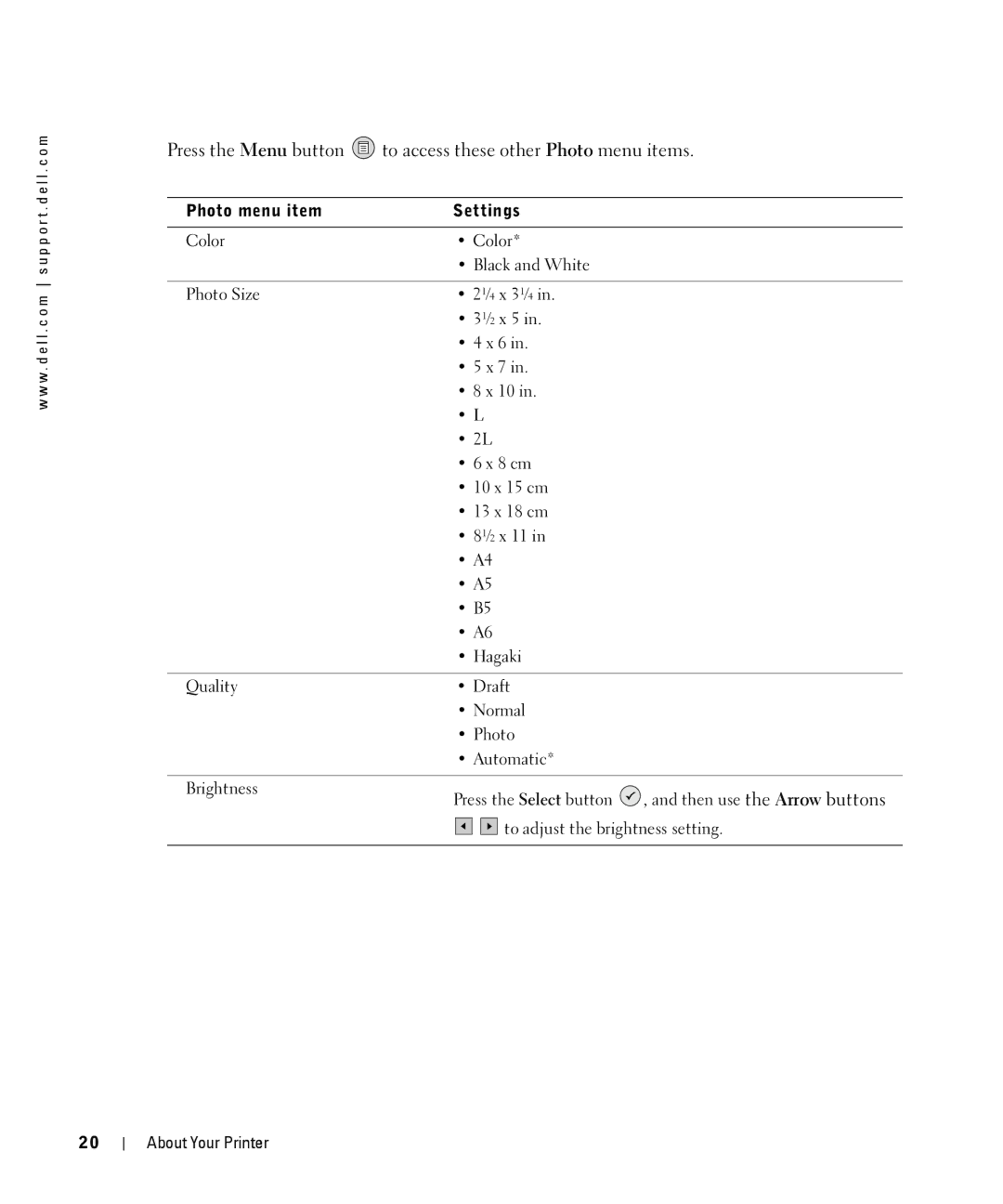 Dell 944 owner manual Press the Menu button To access these other Photo menu items 