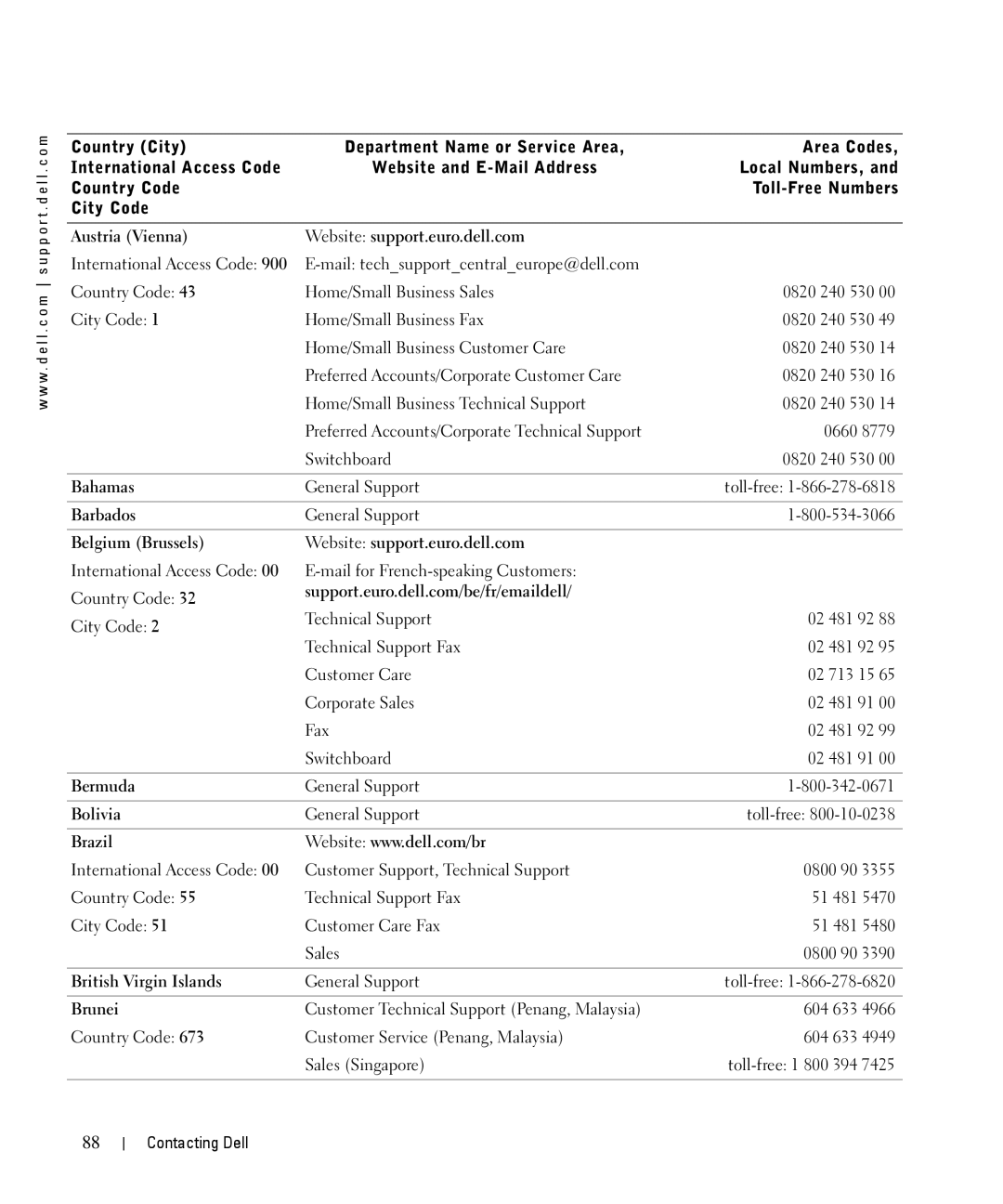 Dell 944 Austria Vienna Website support.euro.dell.com, Bahamas, Barbados, Belgium Brussels, Bermuda, Bolivia, Brazil 