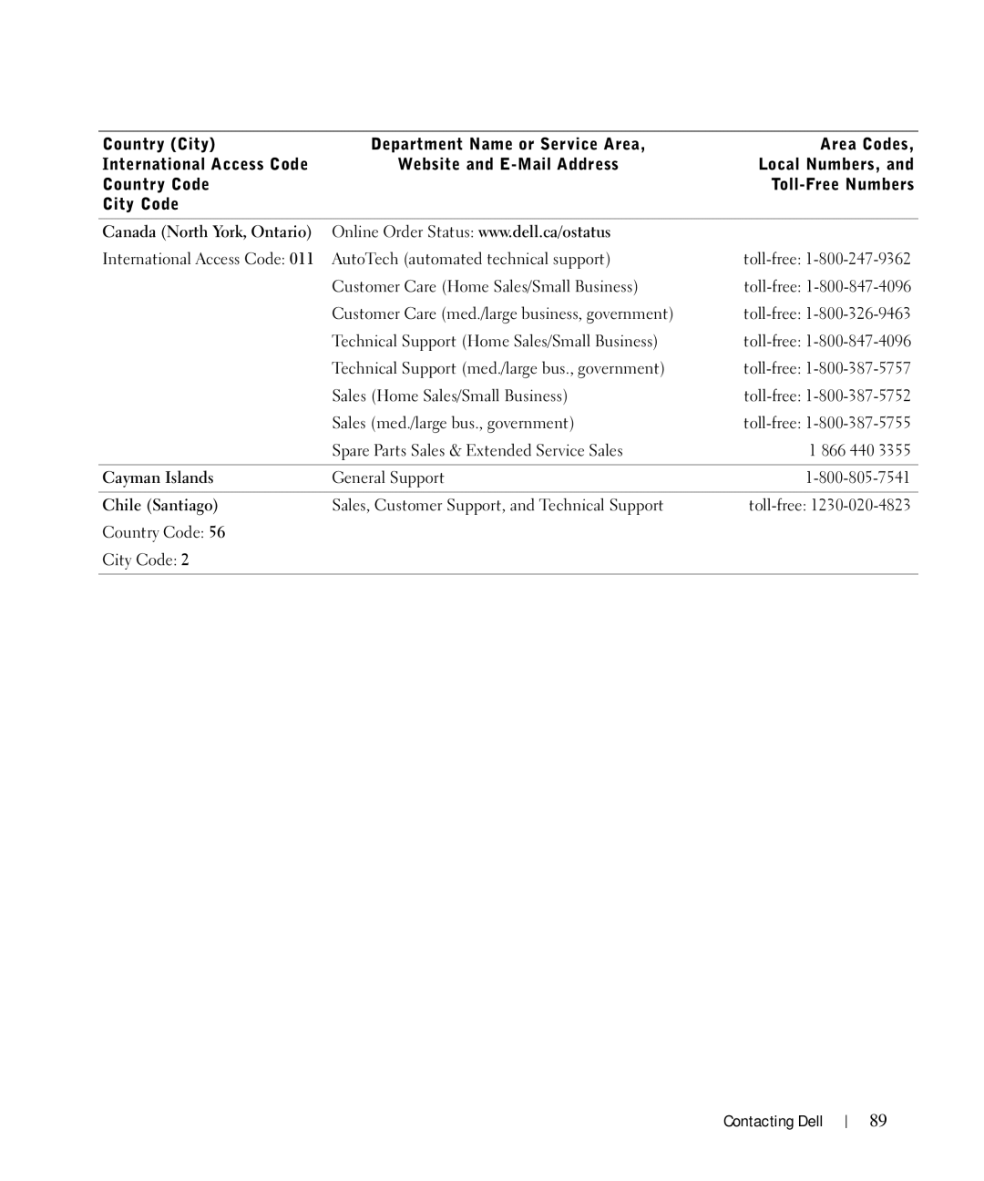 Dell 944 owner manual Canada North York, Ontario, Cayman Islands, Chile Santiago 