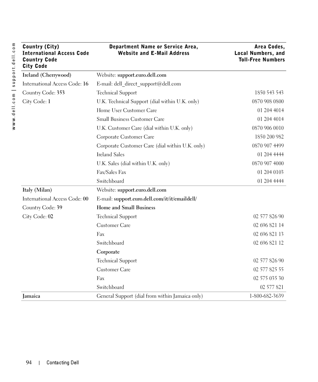 Dell 944 owner manual Ireland Cherrywood Website support.euro.dell.com, Italy Milan Website support.euro.dell.com, Jamaica 