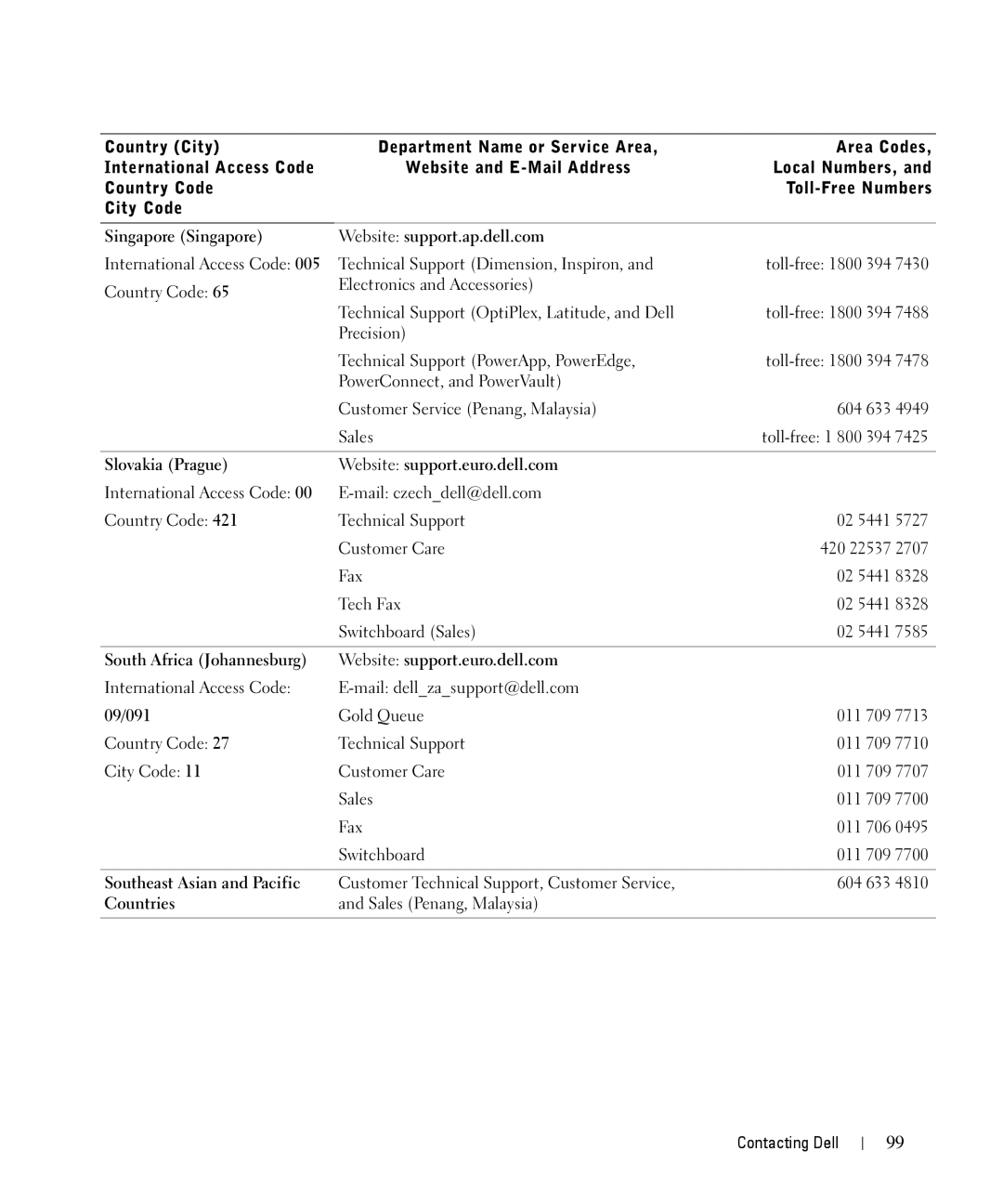 Dell 944 Singapore Singapore Website support.ap.dell.com, Slovakia Prague Website support.euro.dell.com, 09/091, Countries 