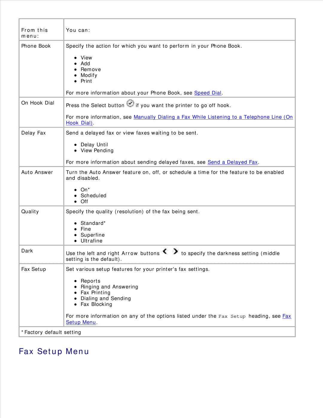 Dell 946 owner manual Fax Setup Menu, You can 