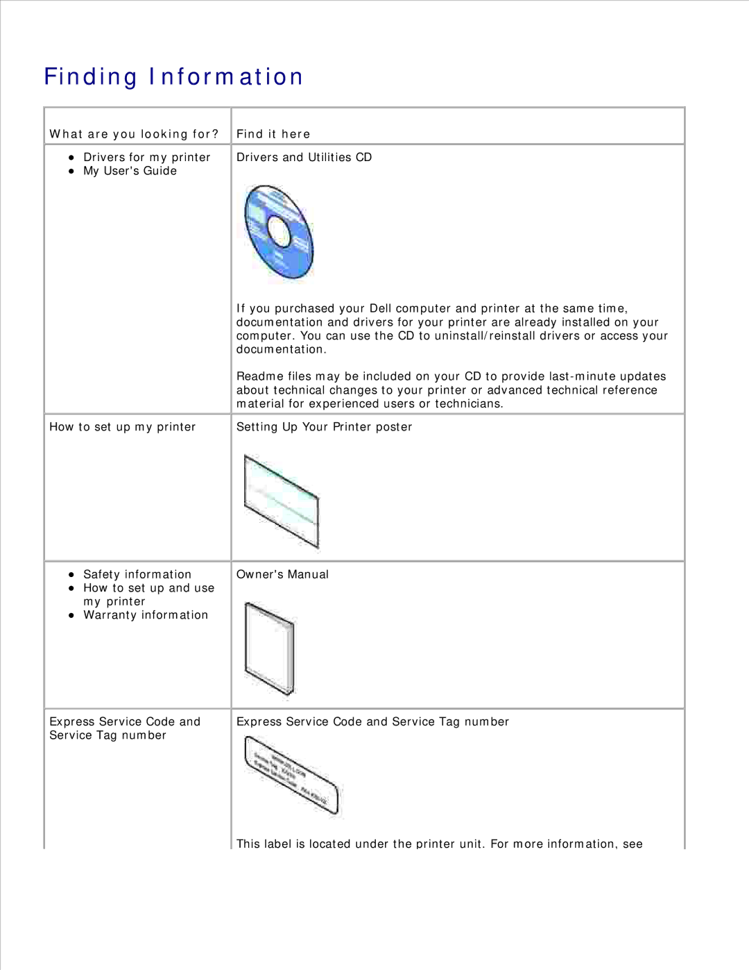 Dell 946 owner manual Finding Information, What are you looking for?, Find it here 