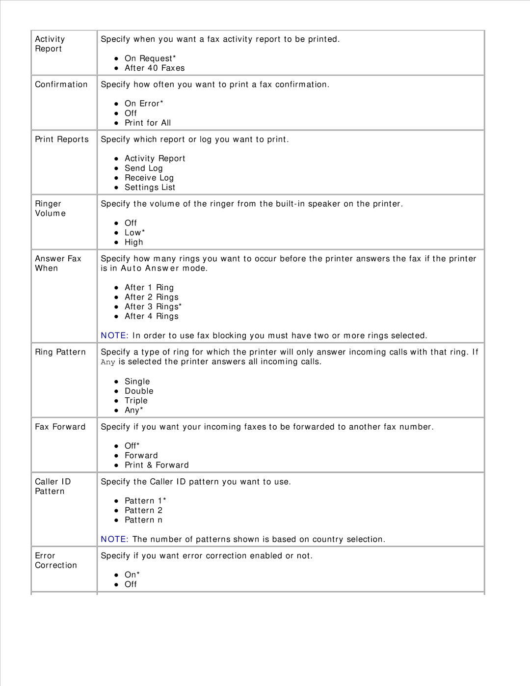 Dell 946 owner manual 