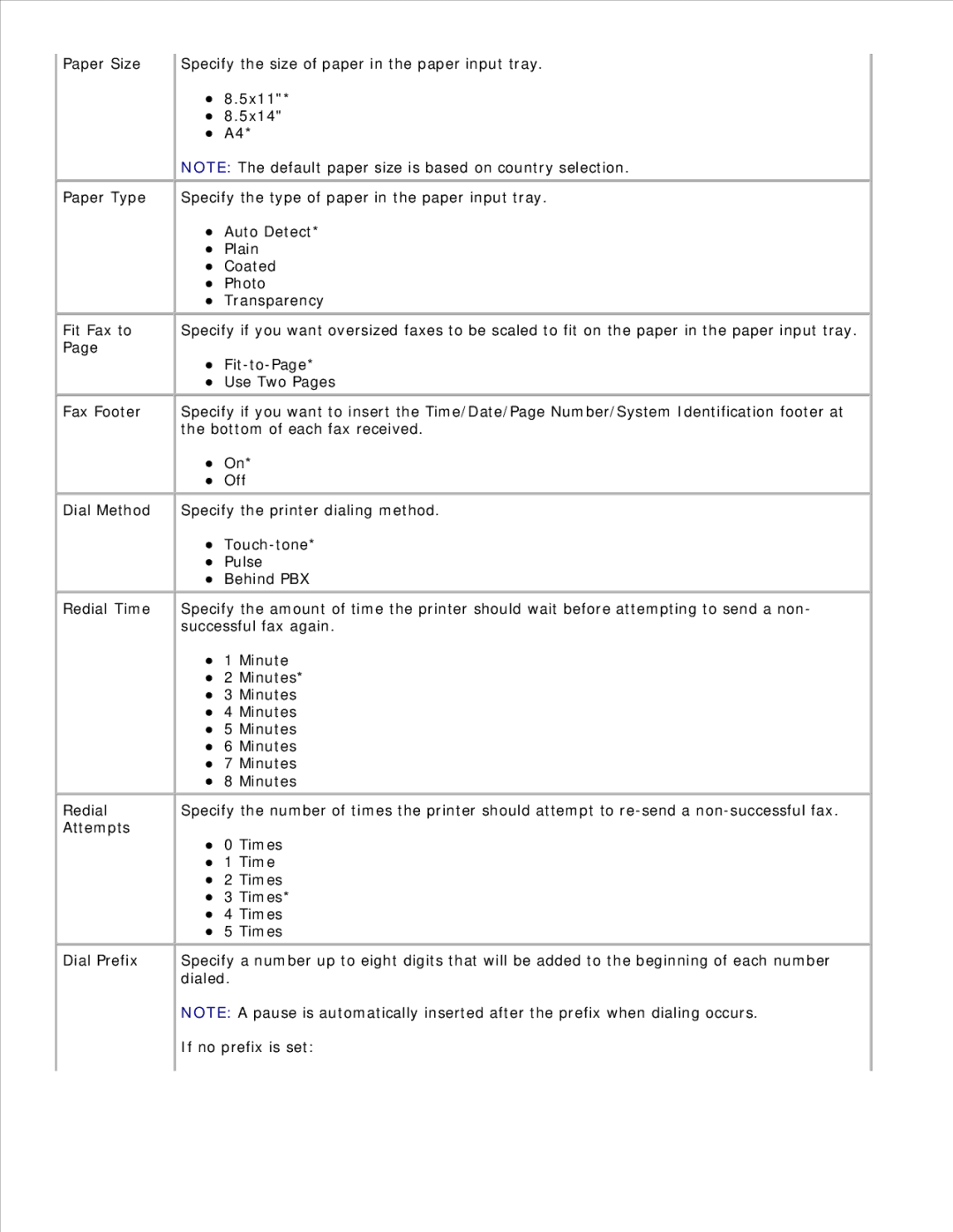 Dell 946 owner manual If no prefix is set 