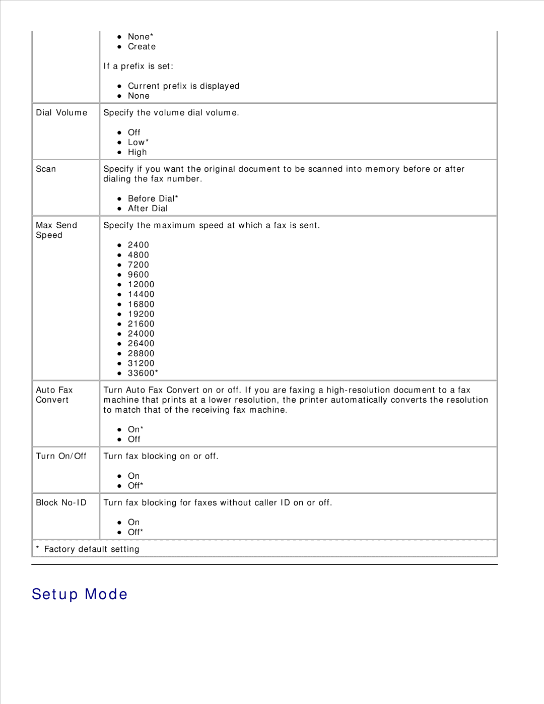 Dell 946 owner manual Setup Mode, If a prefix is set 