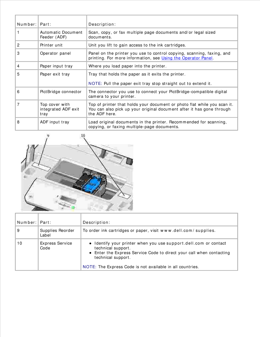 Dell 946 owner manual Number Part, Description 