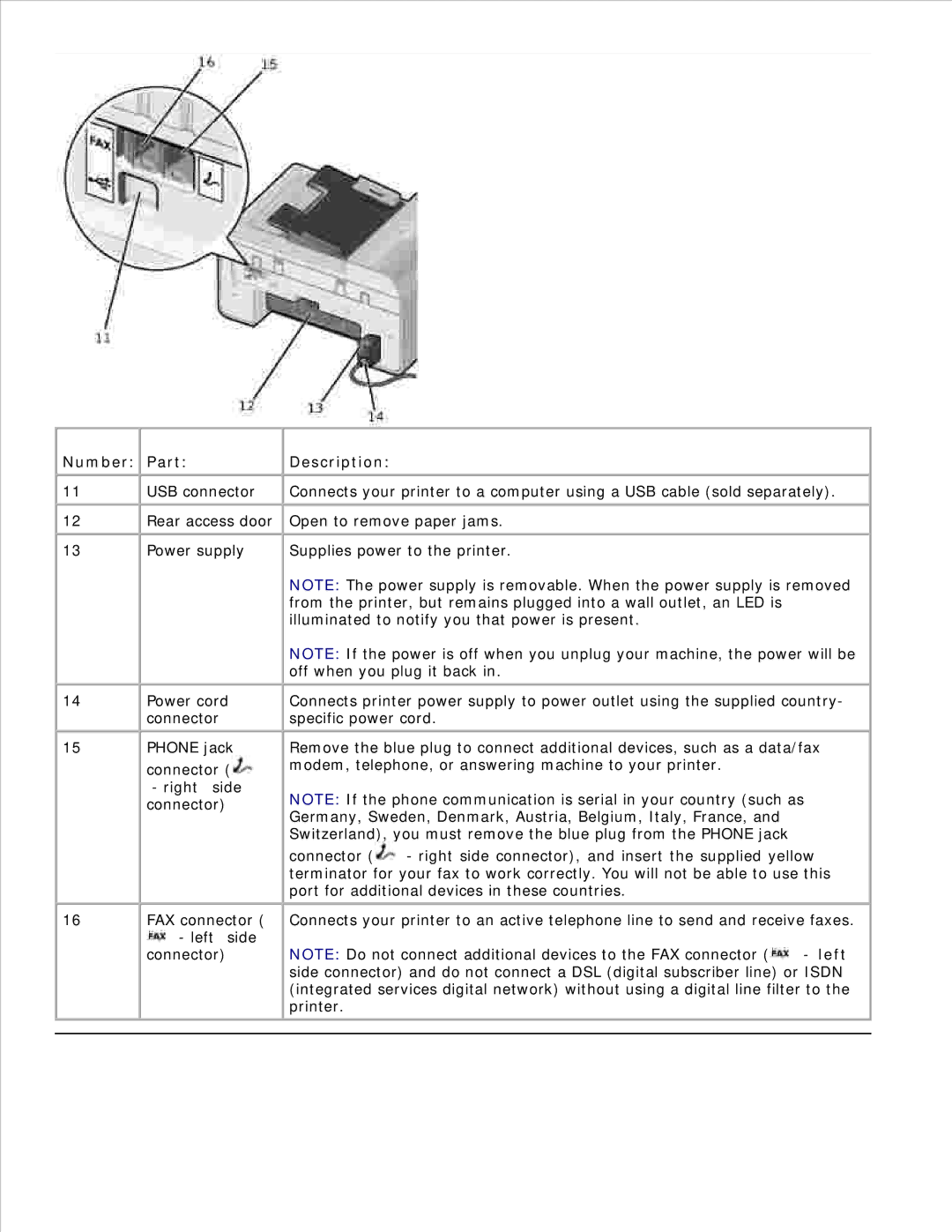 Dell 946 owner manual Number Part Description 