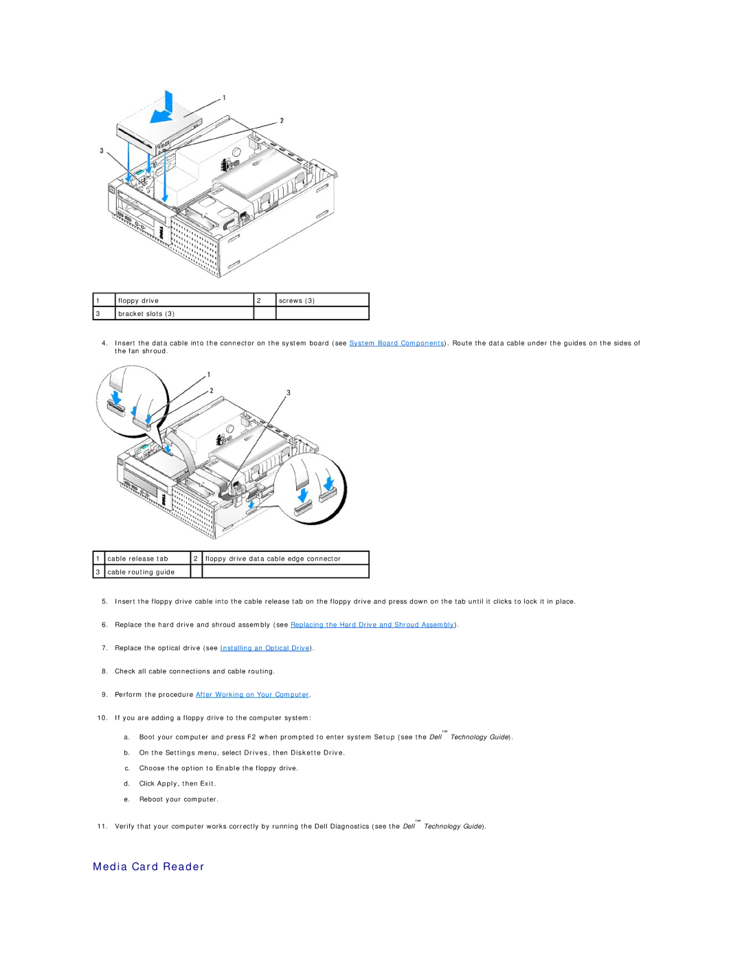 Dell 960 manual Media Card Reader 