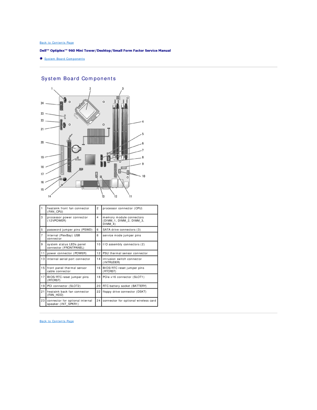 Dell 960 manual Fancpu 