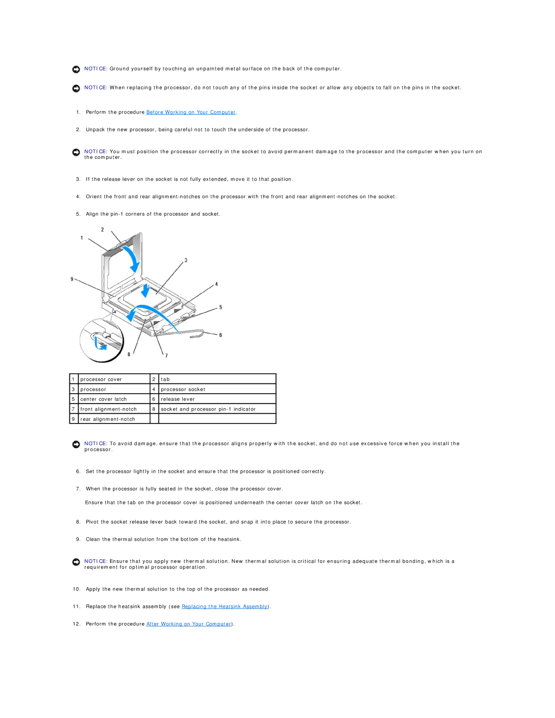 Dell 960 manual Perform the procedure After Working on Your Computer 