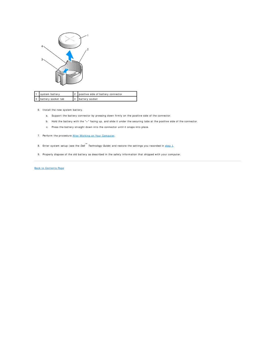 Dell 960 manual Perform the procedure After Working on Your Computer 