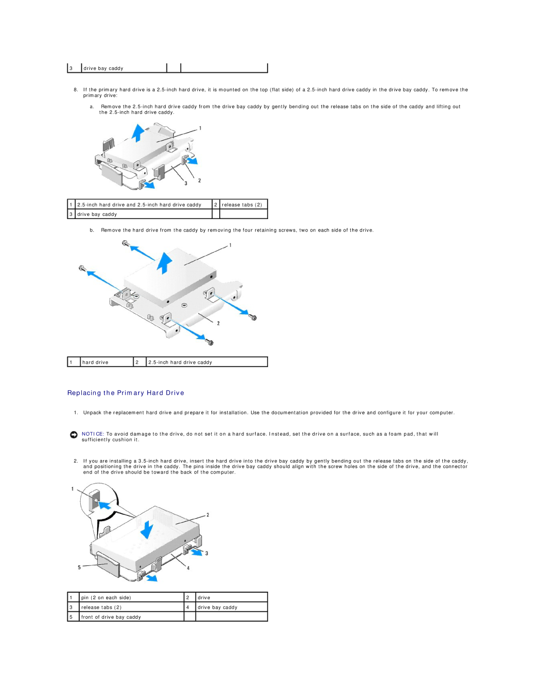 Dell 960 manual Replacing the Primary Hard Drive 