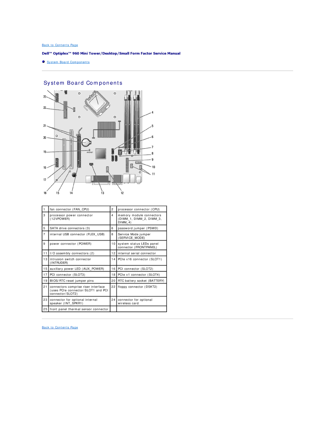 Dell 960 manual System Board Components, DIMM4 