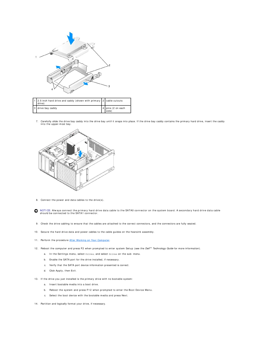 Dell 960 manual Perform the procedure After Working on Your Computer 