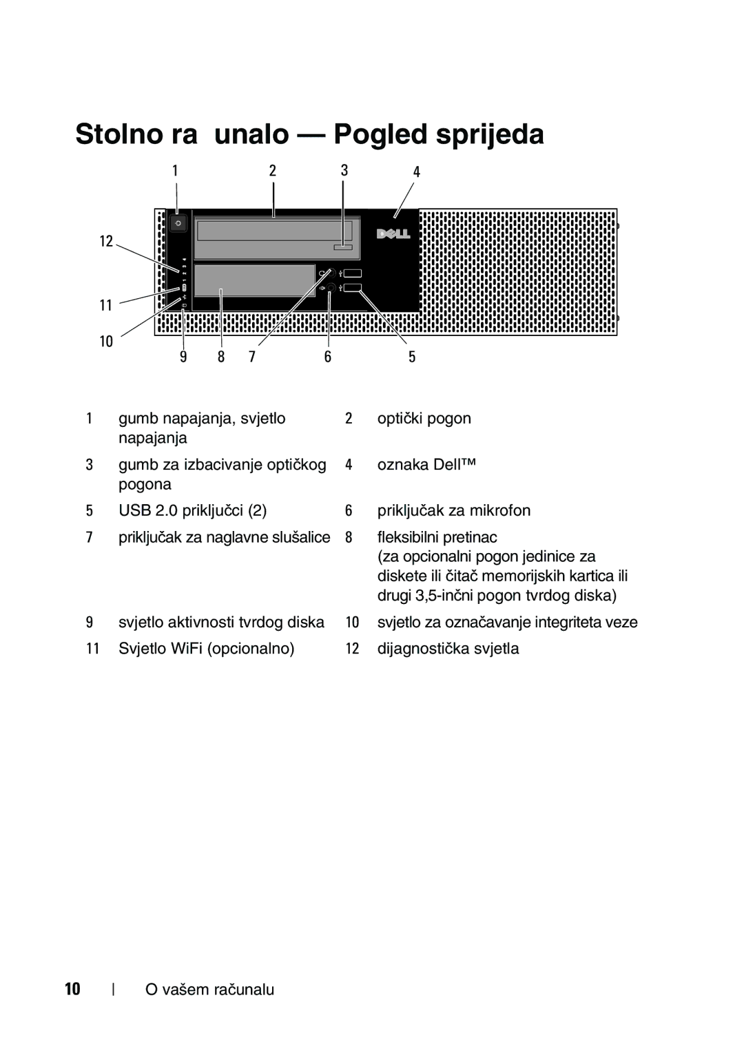 Dell 960 manual Stolno računalo Pogled sprijeda 