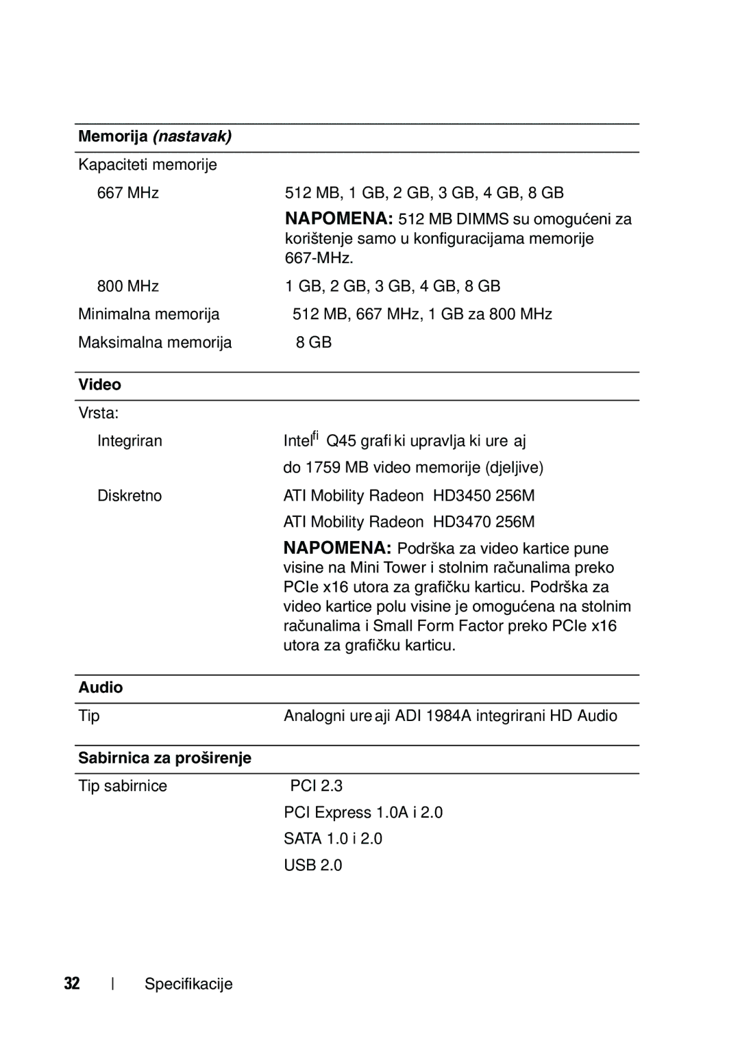 Dell 960 manual Video, Audio, Sabirnica za proširenje 