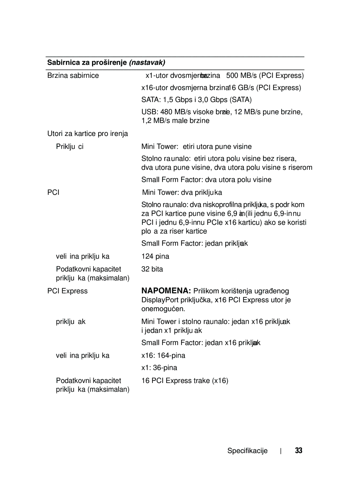 Dell 960 manual Sabirnica za proširenje nastavak, Pci 