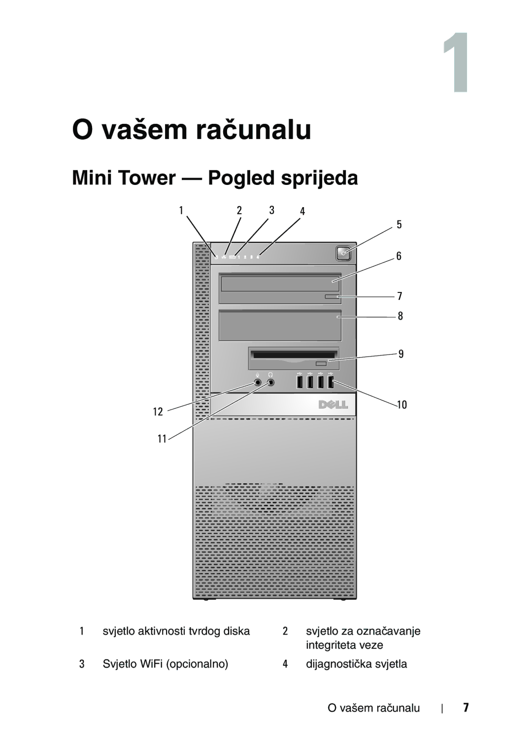 Dell 960 manual Vašem računalu, Mini Tower Pogled sprijeda 