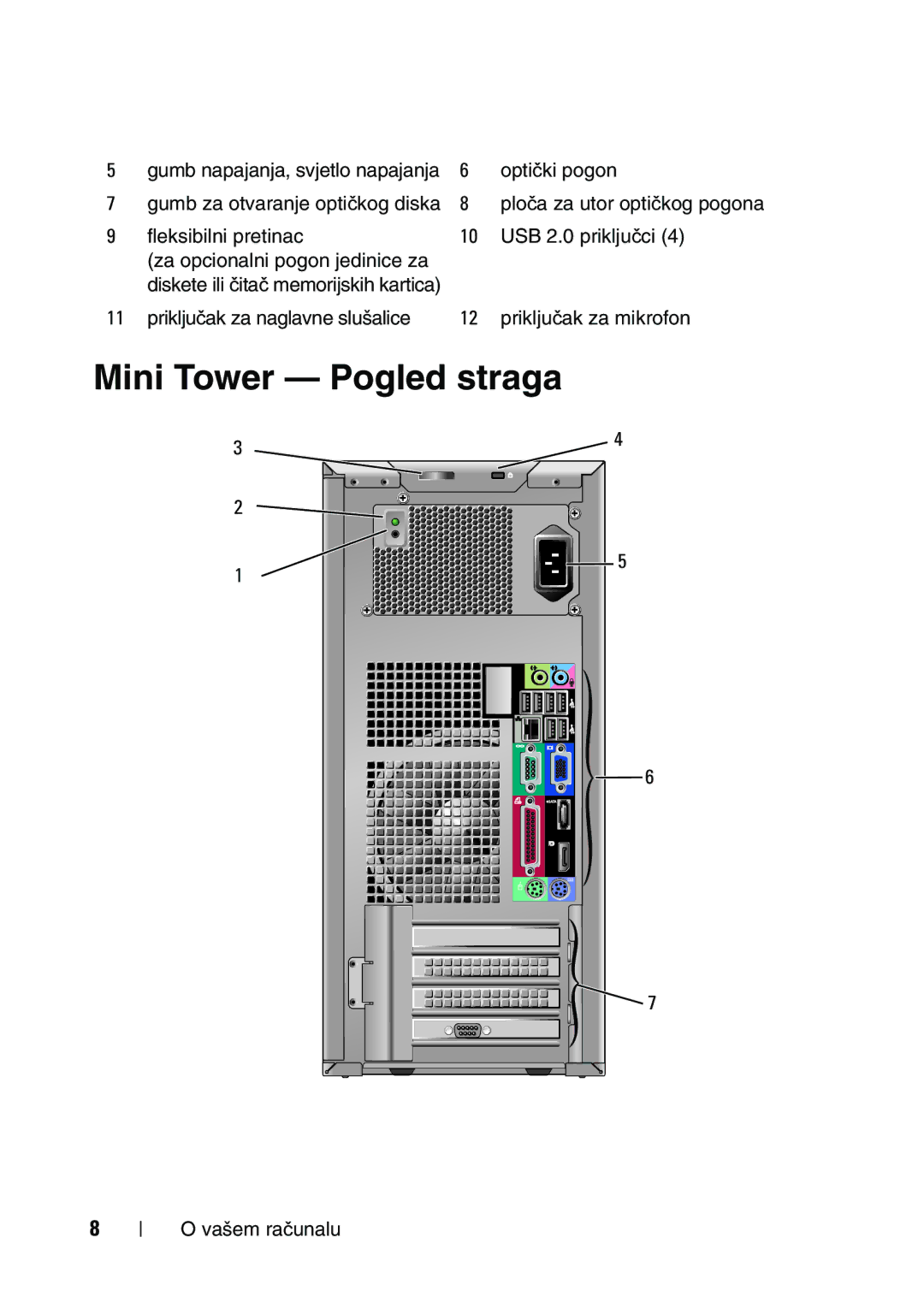 Dell 960 manual Mini Tower Pogled straga 