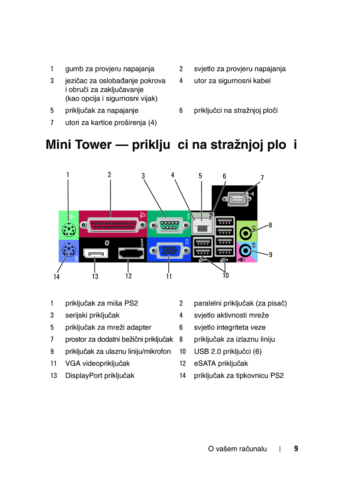 Dell 960 manual Mini Tower priključci na stražnjoj ploči 