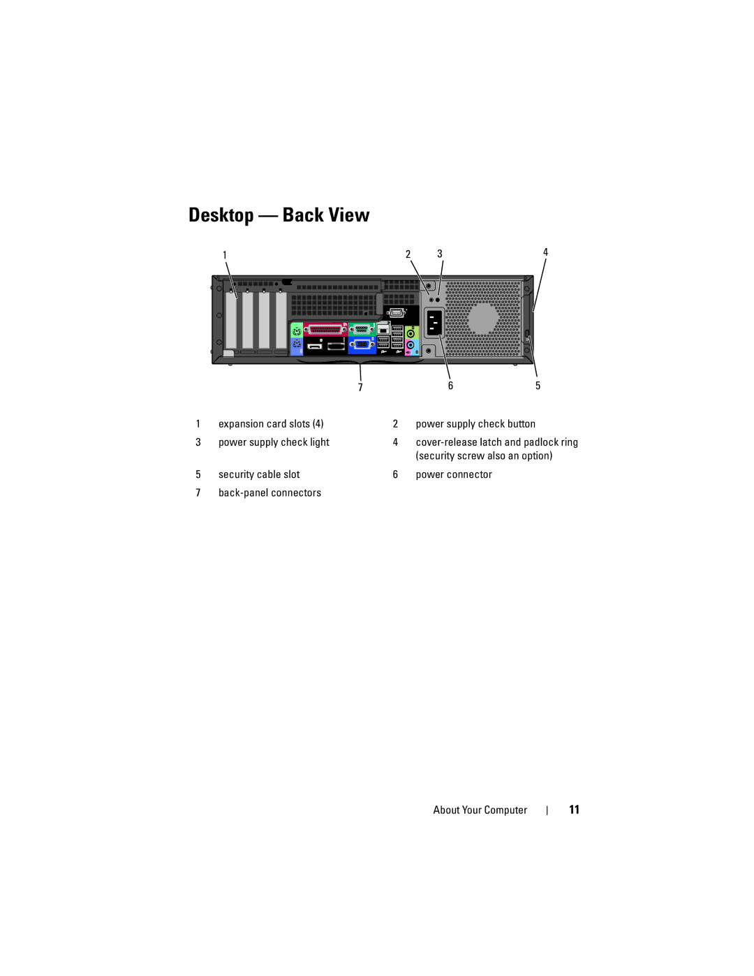 Dell 960 specifications Desktop Back View, Security screw also an option 