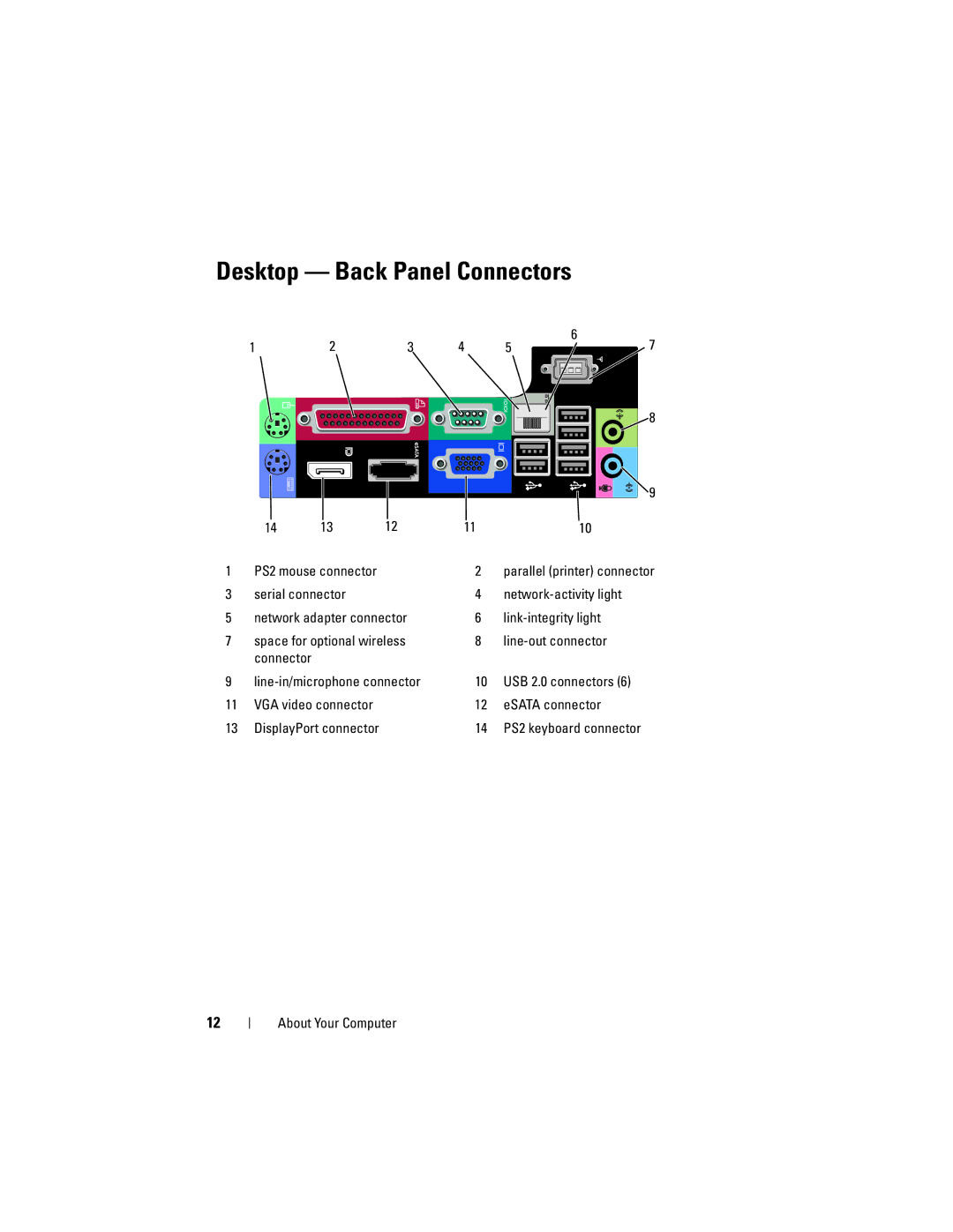 Dell 960 specifications Desktop Back Panel Connectors 