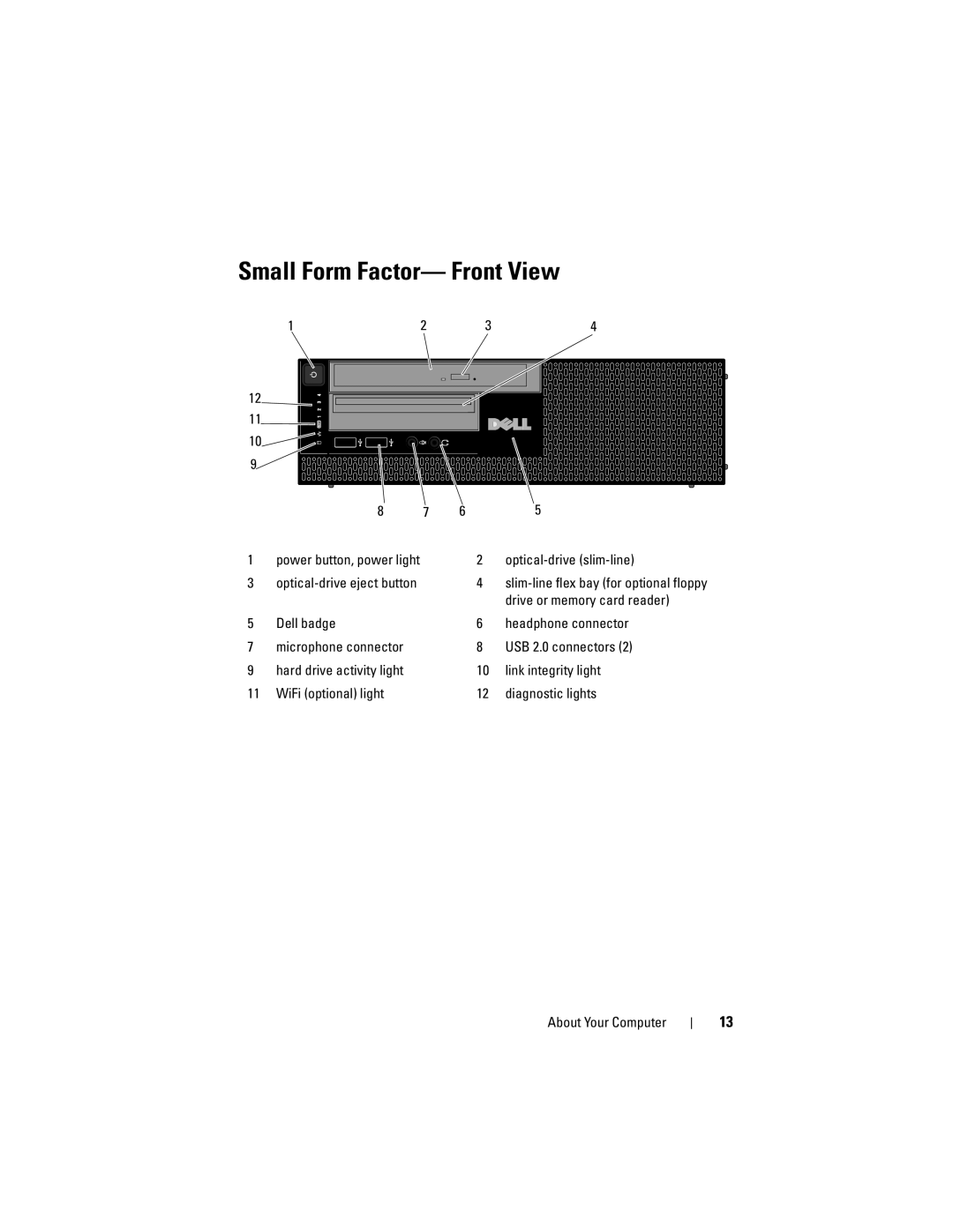 Dell 960 specifications Small Form Factor- Front View, Optical-drive slim-line, Drive or memory card reader 