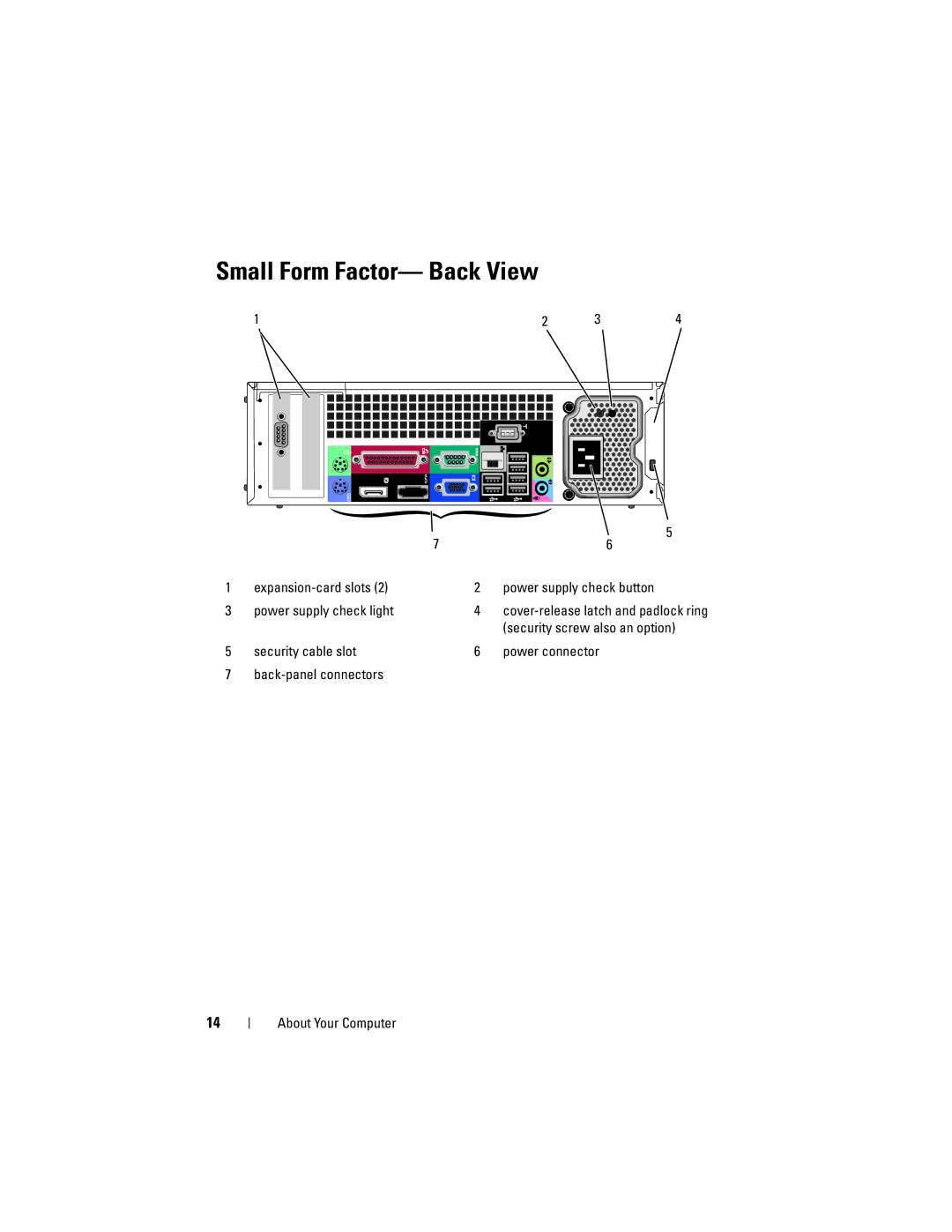 Dell 960 specifications Small Form Factor- Back View, Security screw also an option 