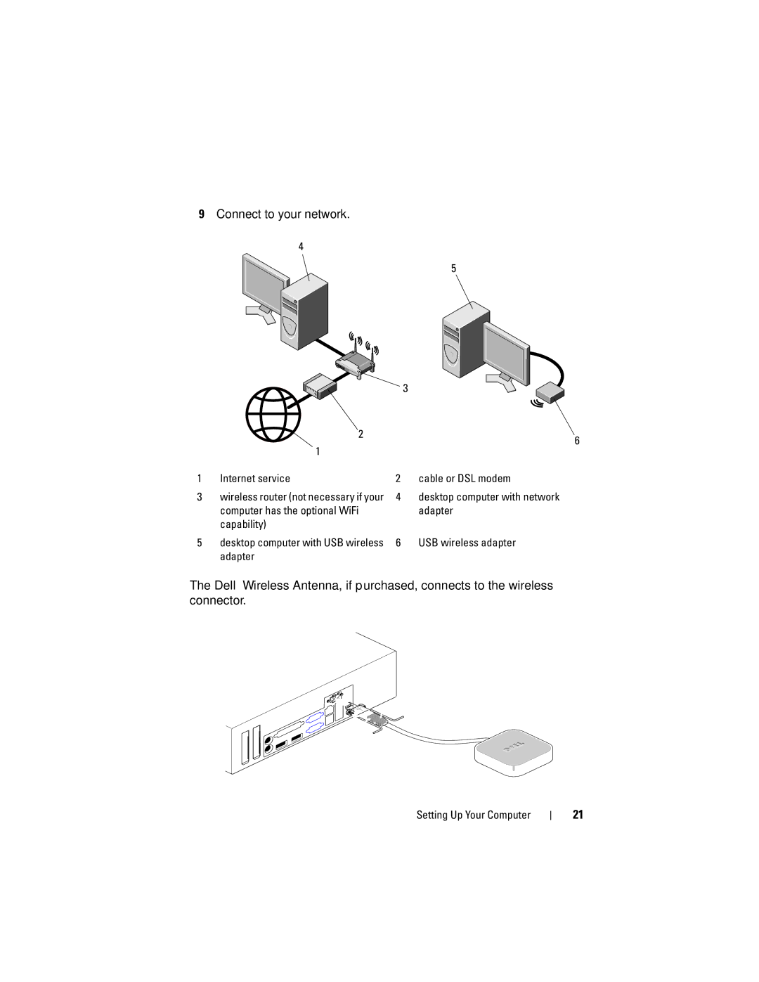 Dell 960 specifications Internet service Cable or DSL modem, Desktop computer with network, USB wireless adapter 