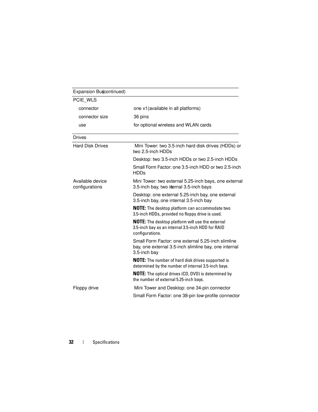 Dell 960 specifications Two 2.5-inch HDDs, Available device, Inch bay, Number of external 5.25-inch bays 