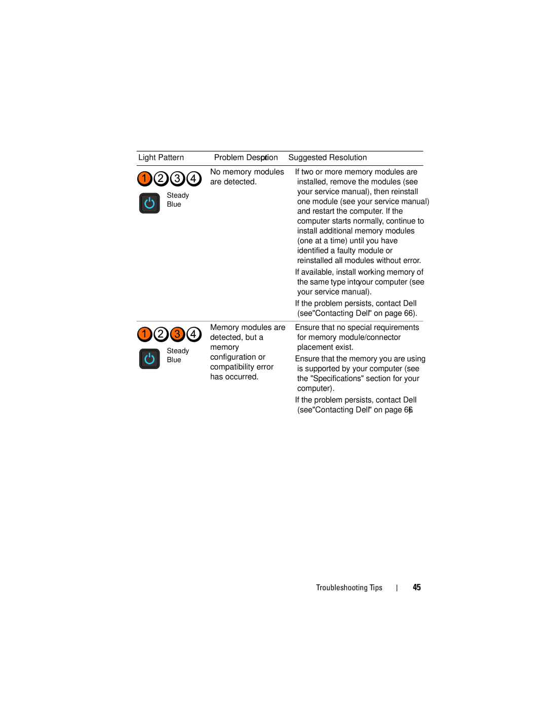 Dell 960 specifications Are detected, Memory modules are, Detected, but a For memory module/connector, Compatibility error 