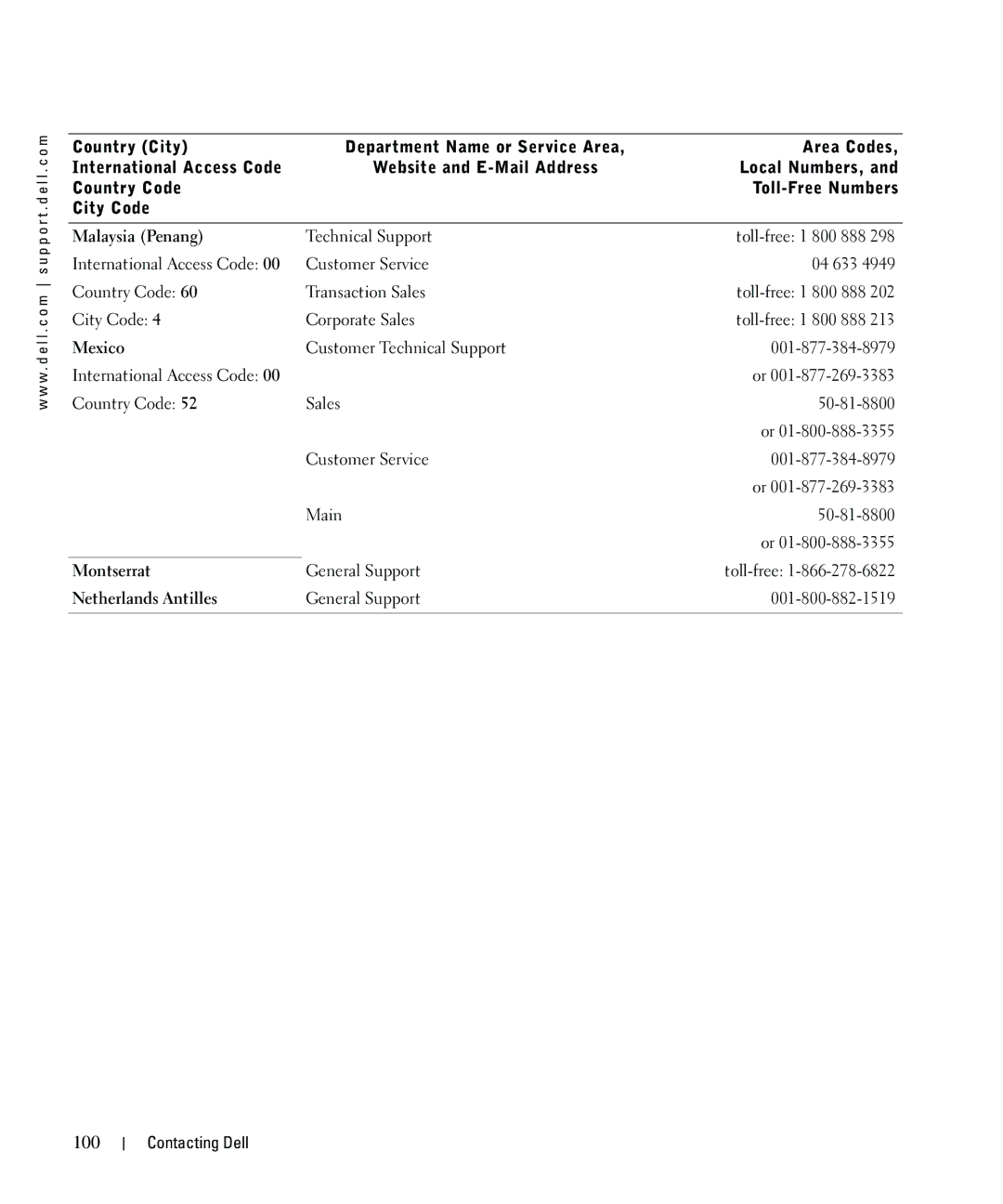 Dell 962 owner manual 100, Malaysia Penang, Mexico, Montserrat, Netherlands Antilles 