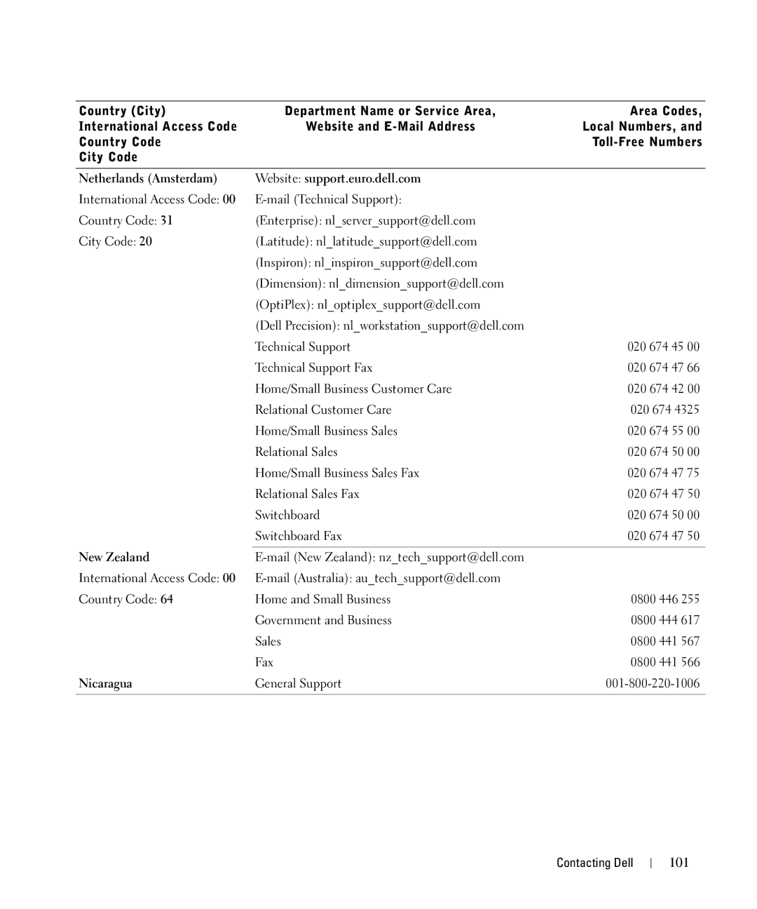 Dell 962 owner manual 101, Netherlands Amsterdam Website support.euro.dell.com, New Zealand, Nicaragua 