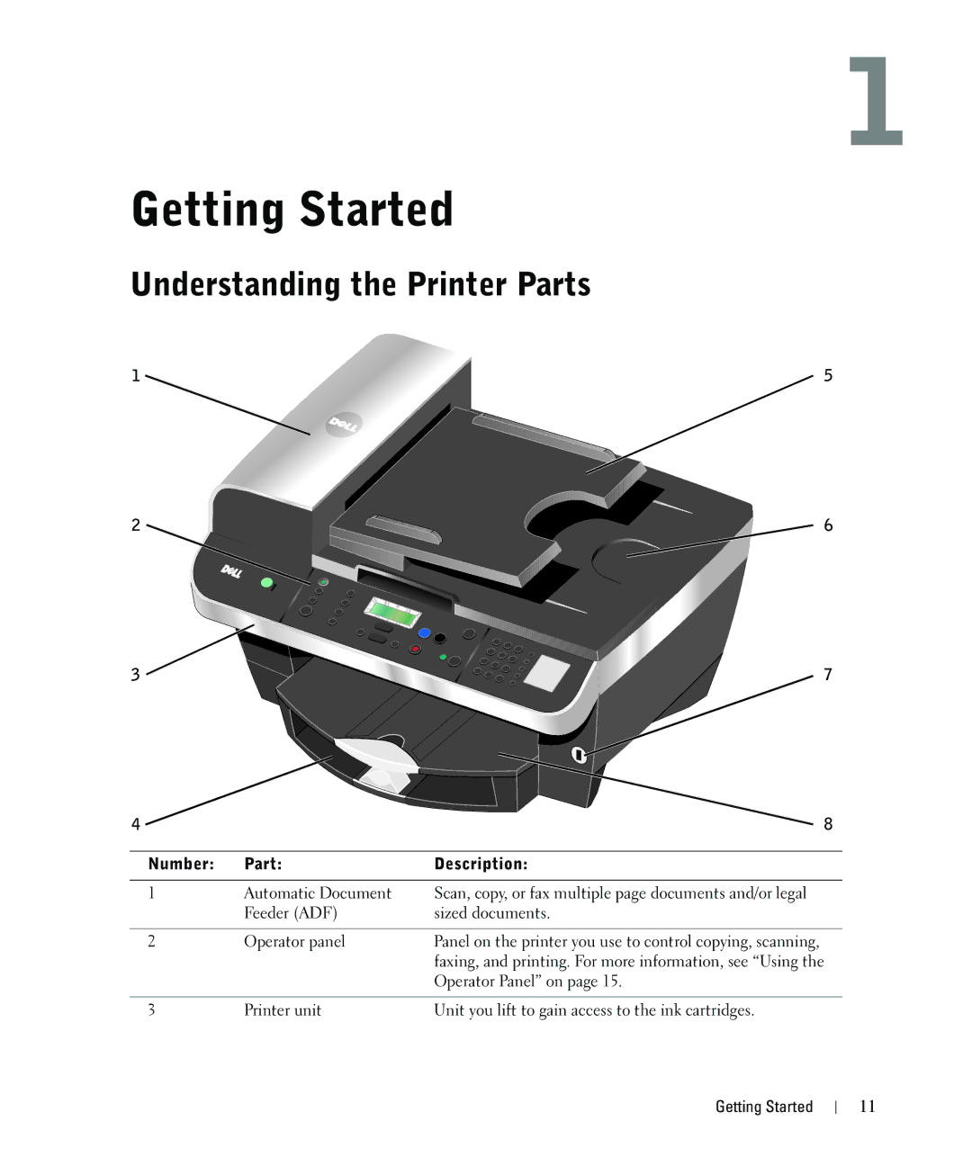 Dell 962 owner manual Understanding the Printer Parts, Number Part Description 