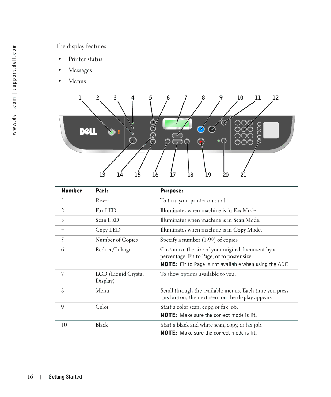 Dell 962 owner manual Display features Printer status Messages Menus, Number Part Purpose 