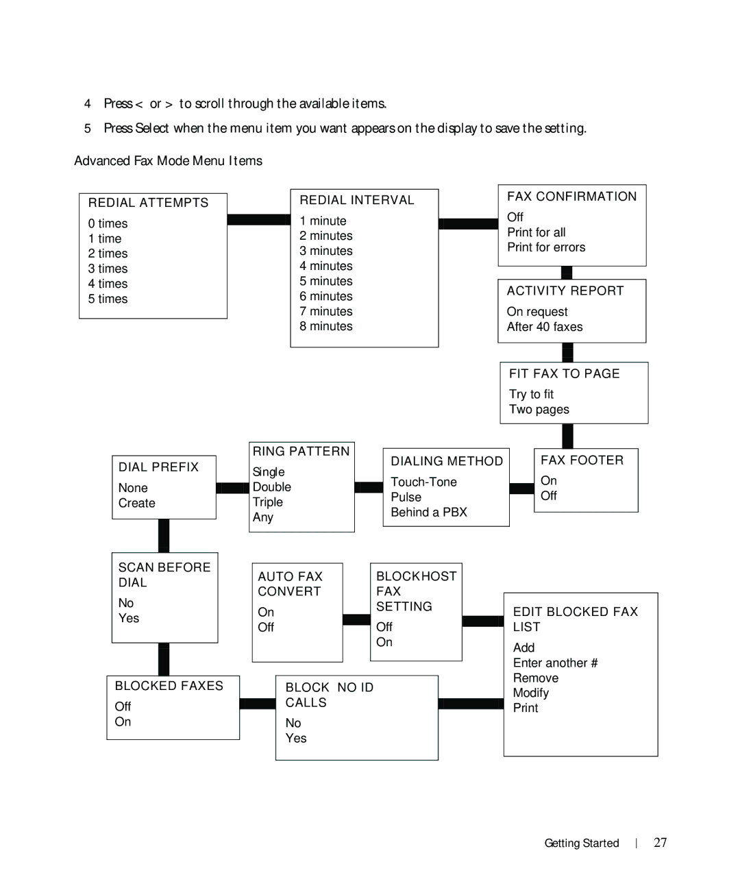 Dell 962 owner manual Advanced Fax Mode Menu Items, Single 