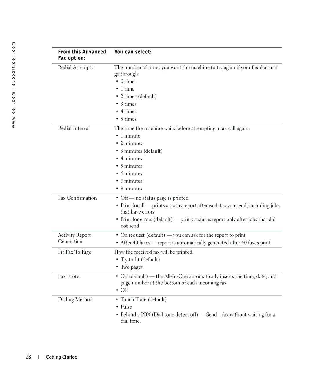 Dell 962 owner manual From this Advanced You can select Fax option 