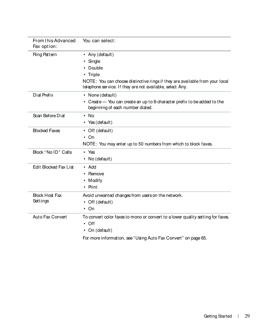 Dell 962 owner manual Telephone service. If they are not available, select Any 