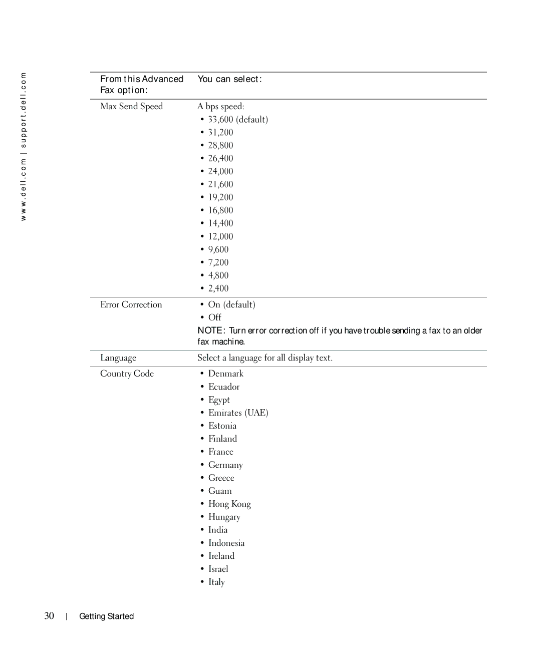 Dell 962 owner manual Fax machine 