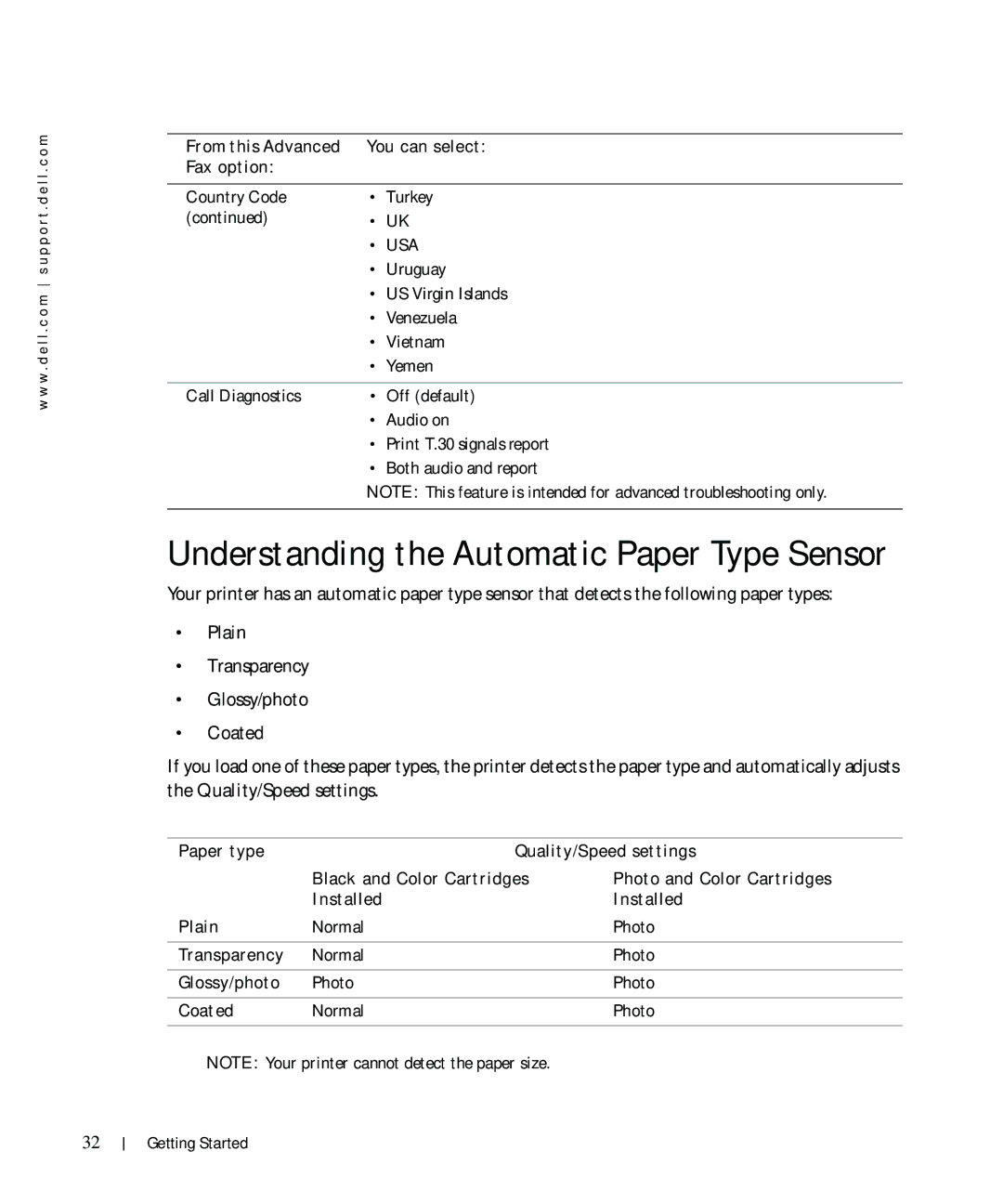 Dell 962 owner manual Understanding the Automatic Paper Type Sensor, Normal Photo, Transparency, Glossy/photo, Coated 