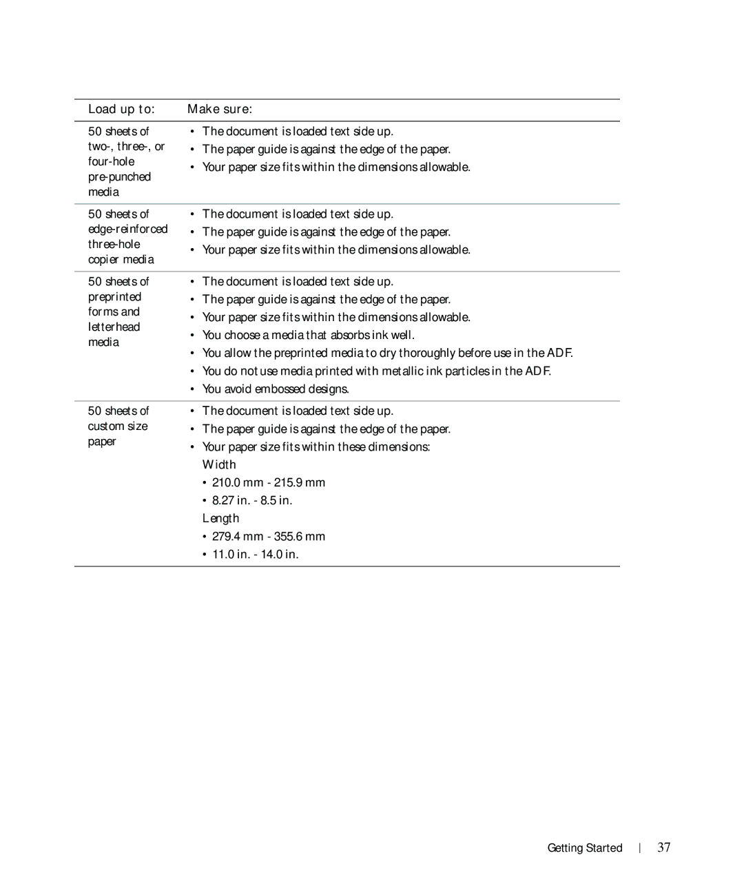 Dell 962 Edge-reinforced, Three-hole, Copier media, Preprinted, Forms, Letterhead, Media, Sheets of custom size paper 